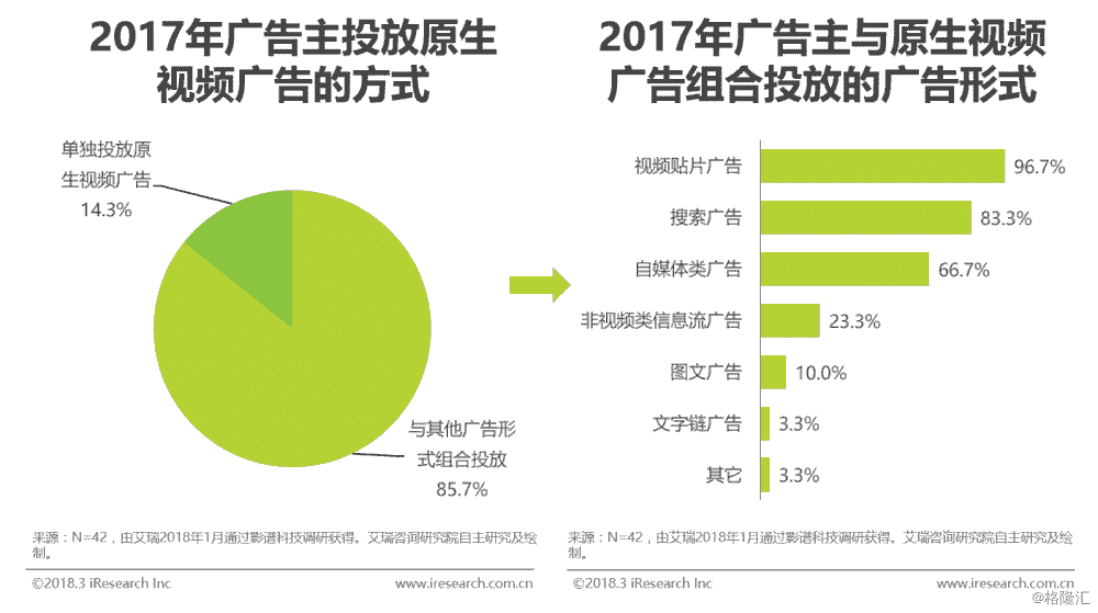 小红书内容营销策略模板:如何在短时间内提高品牌曝光和用户互动