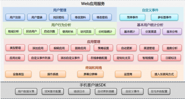 数据分析工具软件有哪些?全方位解析助你高效工作