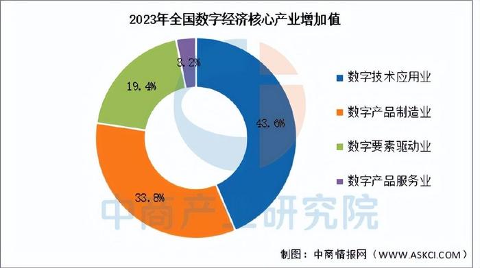 数据分析与统计方法:如何通过数据揭示真相