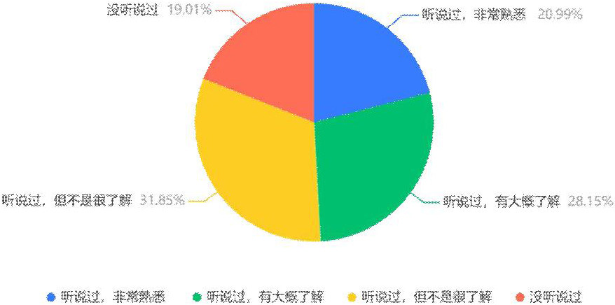 常用的数据分析工具有哪些?帮你选择合适的工具提高工作效率
