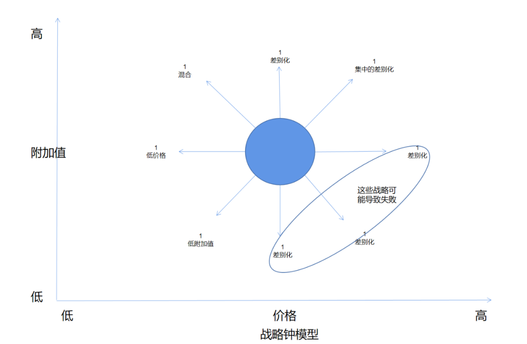 如何选择数据分析方法,提升决策效率和准确性