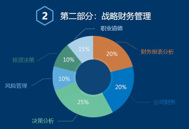 如何选择数据分析方法,提升决策效率和准确性