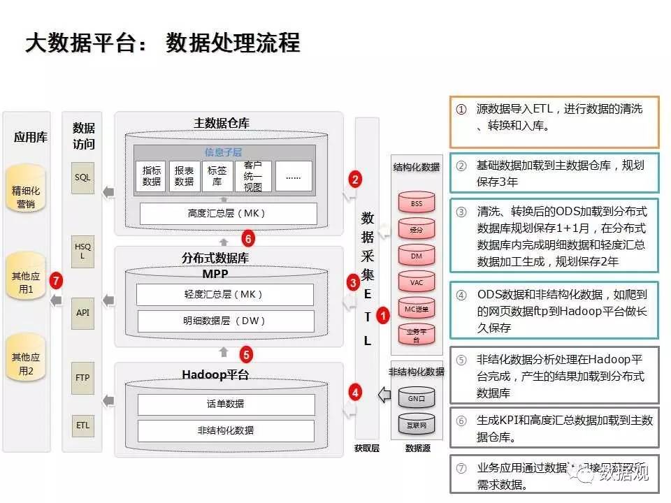 如何利用“公众号数据分析工具”提升内容创作效率，拓展营销影响力