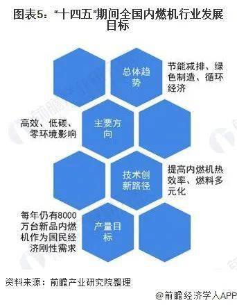 DS模型分析行业趋势——引领未来发展的重要工具