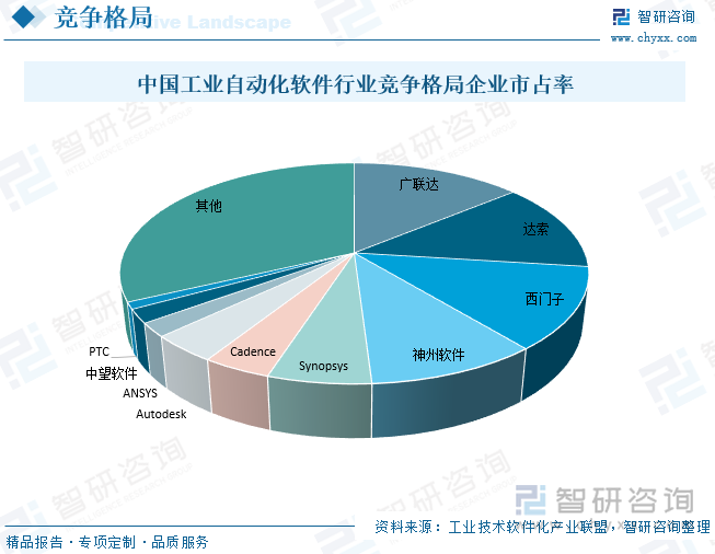 DS模型分析行业趋势——引领未来发展的重要工具