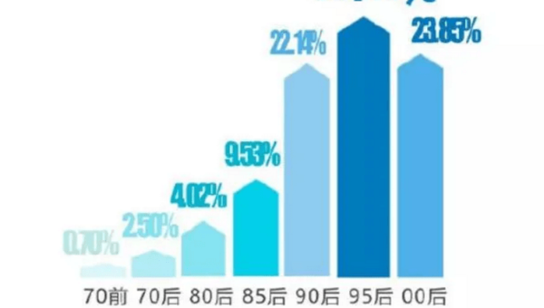 茶山短视频SEO优化:如何借力短视频提升品牌曝光与流量转化