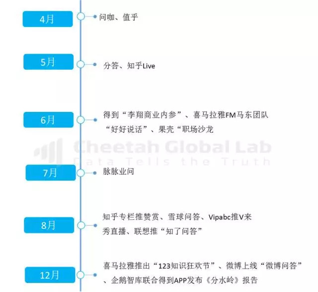 共享知识付费模式：如何在互联网时代实现知识变现与共享共赢？