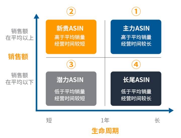 跨境广告投放策略——开拓全球市场的制胜之道