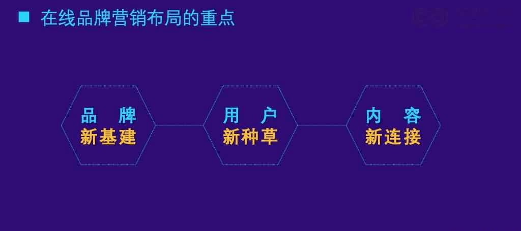 成功营销案例分享——打造品牌增长的秘密武器