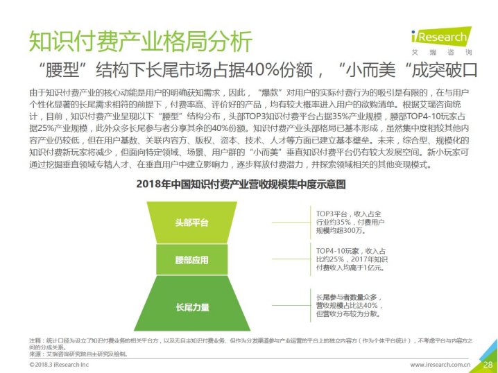 知识付费模式：声音变现的新时代机遇