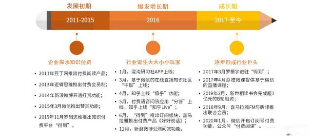 知识付费模式：声音变现的新时代机遇