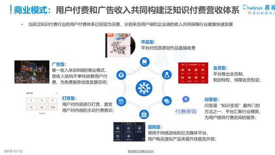 知识付费模式：声音变现的新时代机遇