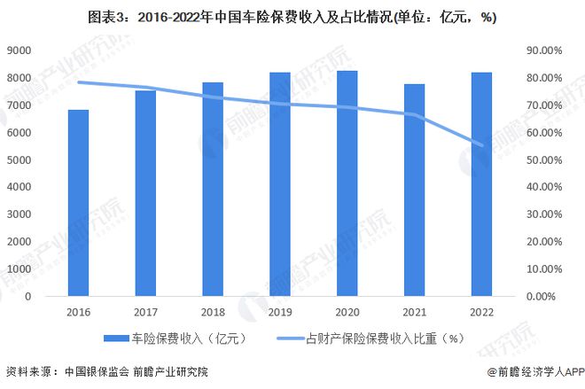 汽车行业趋势分析：未来发展与创新驱动的变革