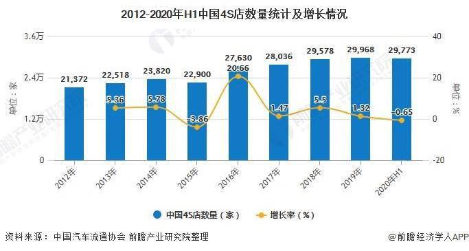 汽车行业趋势分析：未来发展与创新驱动的变革