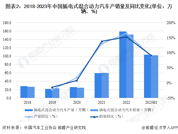 汽车行业趋势分析：未来发展与创新驱动的变革