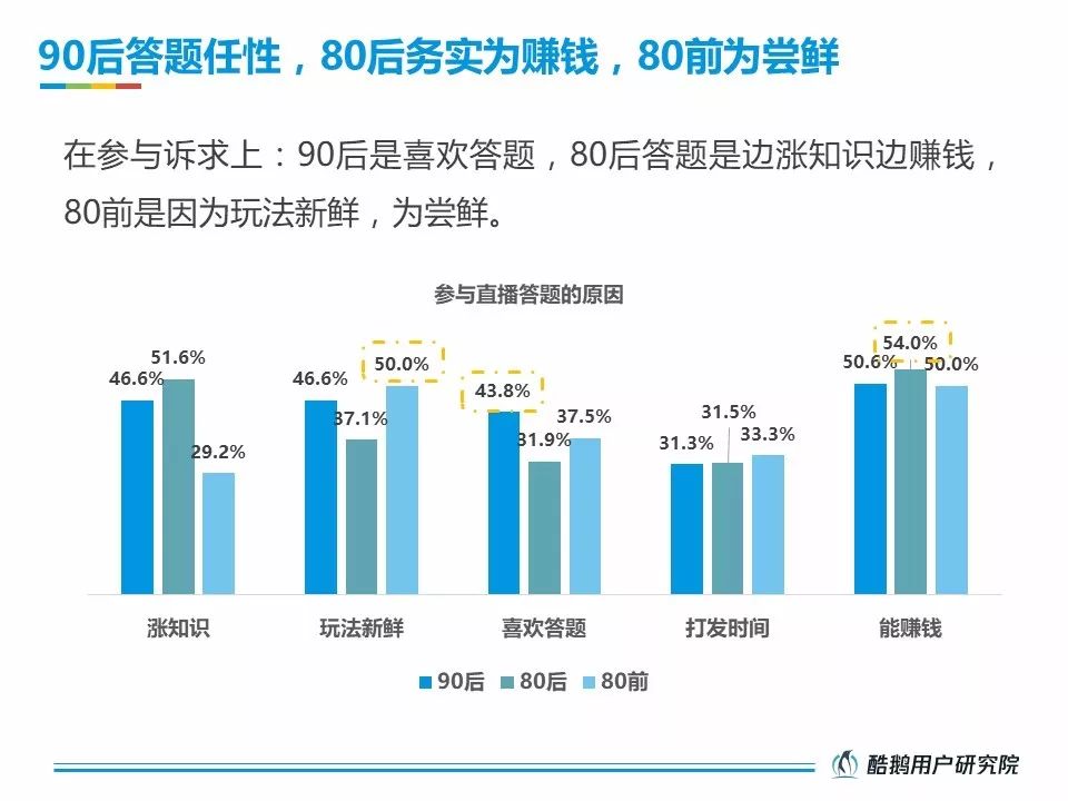 知识付费业务模式:赋能知识创造者,赢得时代机遇
