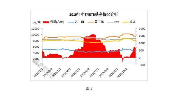 涂料行业分析及趋势分析