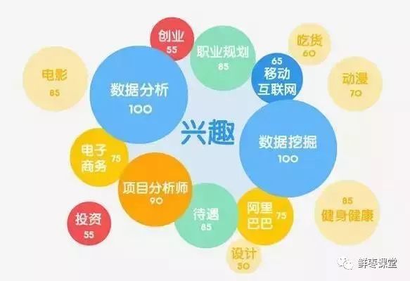 淘宝数据分析方法：如何通过数据分析提升电商运营效率