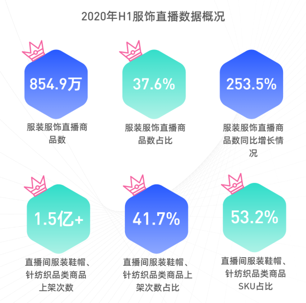 淘宝数据分析方法：如何通过数据分析提升电商运营效率
