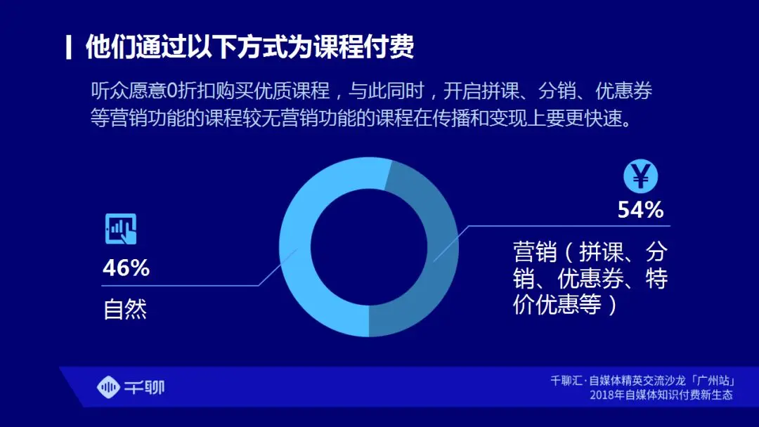 知识付费推广模式：如何通过内容变现实现快速增长