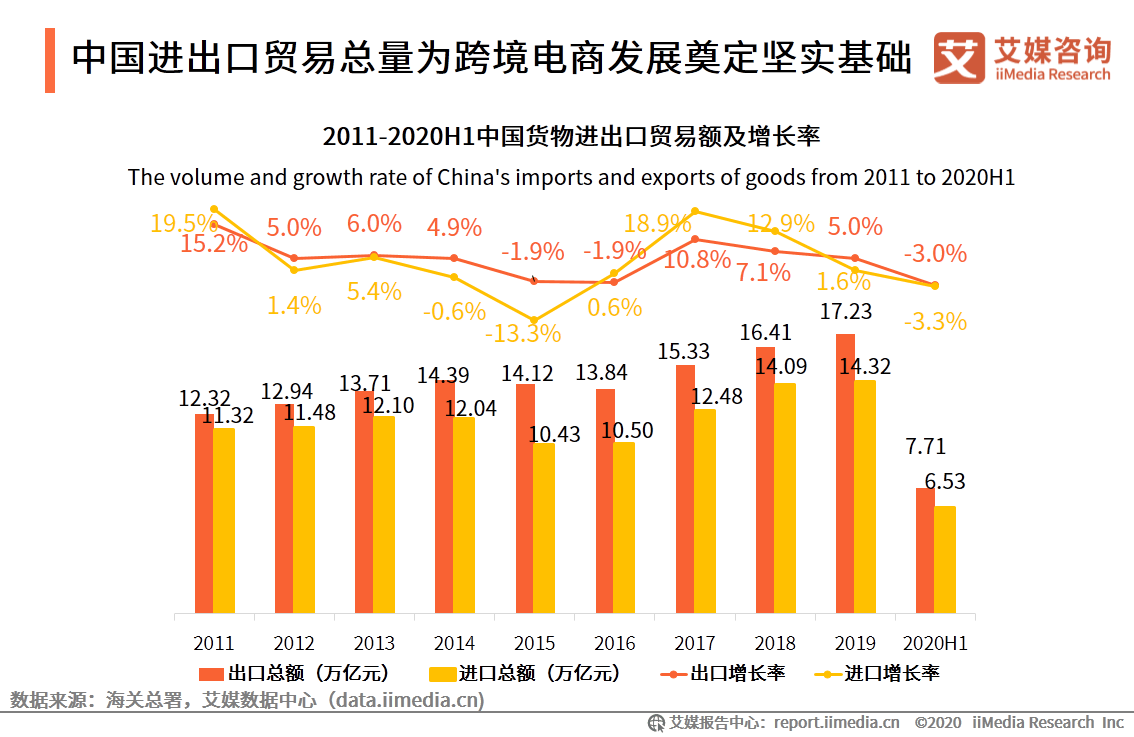 跨境电商数据分析方法:提升企业竞争力的关键
