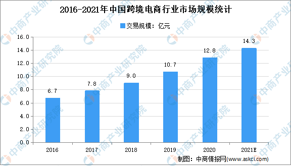 跨境电商数据分析方法:提升企业竞争力的关键