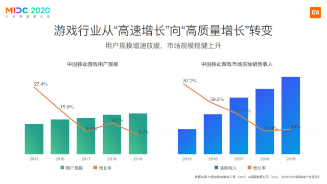 高效的线上广告投放渠道策略,助力品牌突破增长瓶颈
