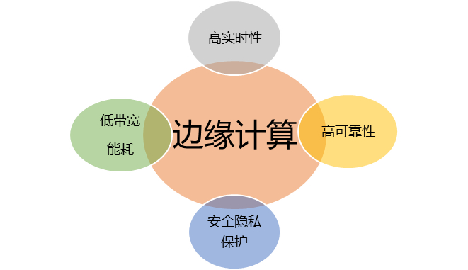 常见数据分析方法,助力精准决策与业务提升