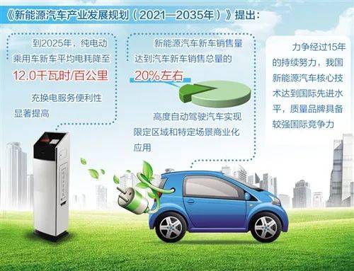 最新汽车更新政策：助力行业发展，推动绿色未来
