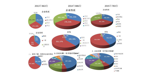 调研数据分析方法:助力企业决策与发展