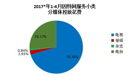 媒体广告投放策略:如何通过精准投放提升品牌影响力