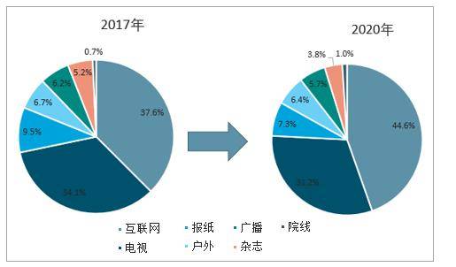 媒体广告投放策略:如何通过精准投放提升品牌影响力