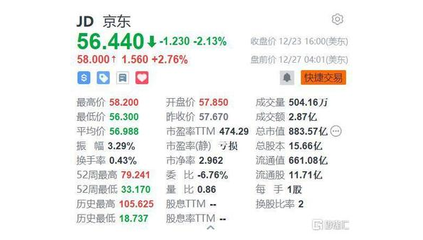 高龄投资成功案例分享