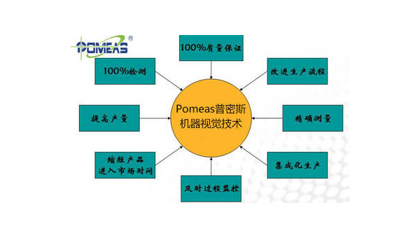 高龄投资成功案例分享