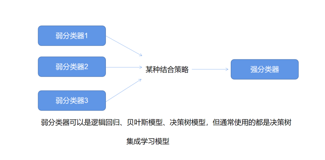 企业数据分析方法:助力企业智慧决策,提升竞争力