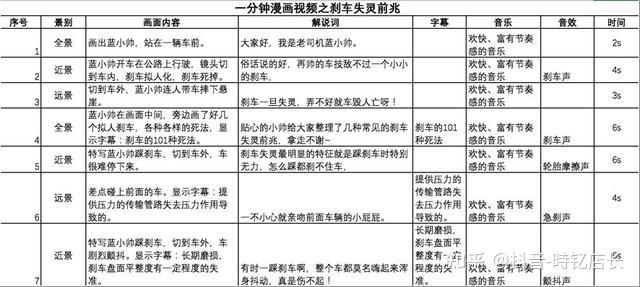 产品脚本撰写技巧:如何打造吸引人的文案,让你的产品脱颖而出