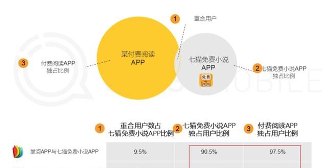 知识付费社群模式:如何通过社群打造你的知识经济帝国