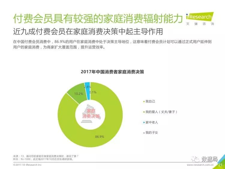 知识付费社群模式:如何通过社群打造你的知识经济帝国