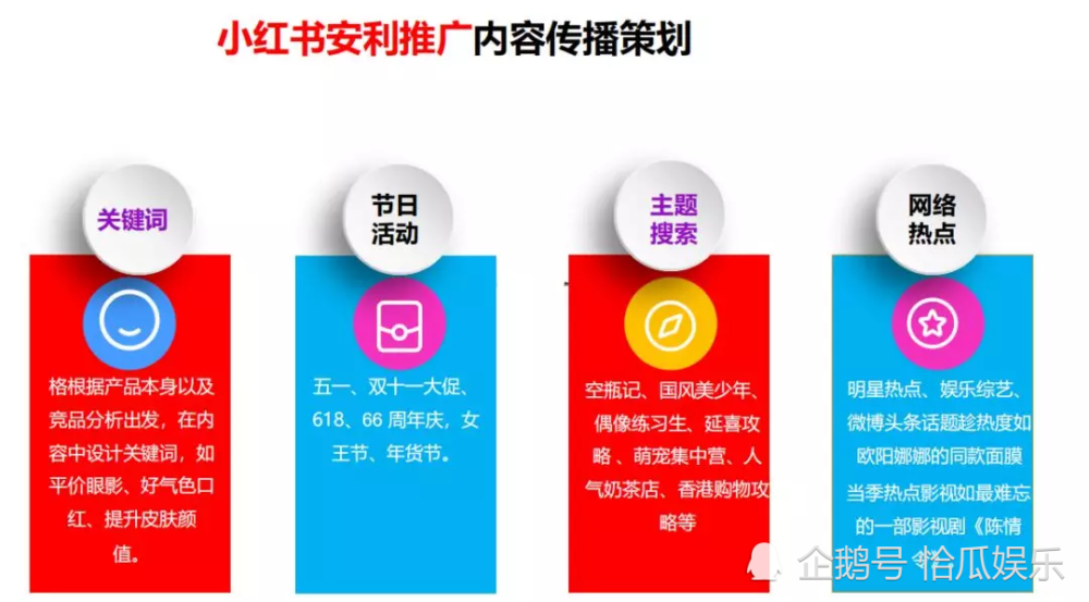 易趣网广告投放策略:精准定位,全面提升品牌曝光
