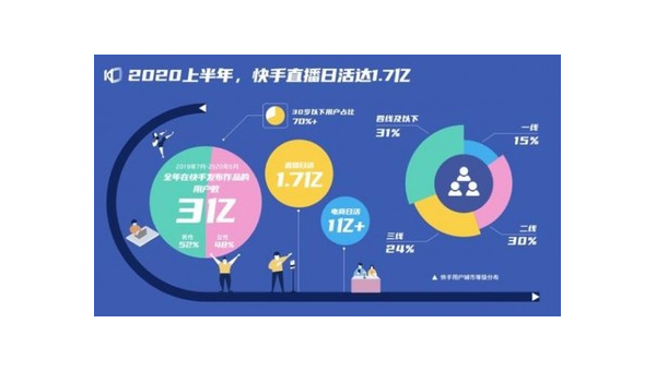 零售数据分析的方法:帮助商家突破增长瓶颈