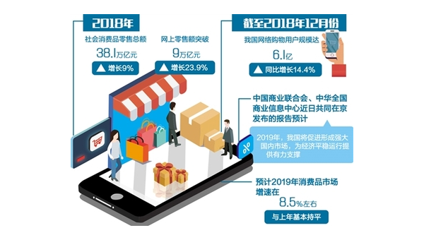 零售数据分析的方法:帮助商家突破增长瓶颈
