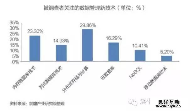 大数据分析常用方法:引领数据时代的创新与发展