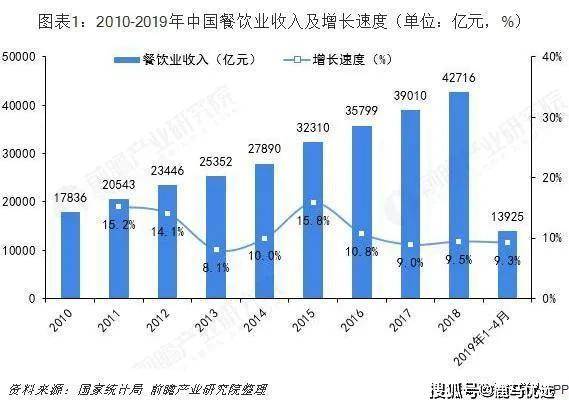 行业发展趋势的分析:把握未来机遇,迎接新挑战