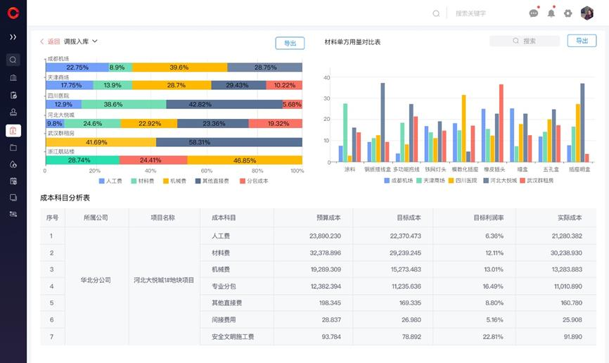 数据分析方法视频:助你掌握行业领先的分析技巧
