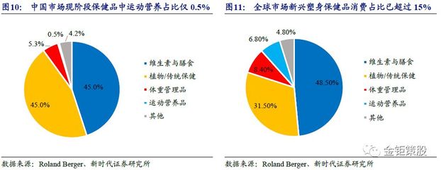 大健康行业趋势分析：新时代的健康革命