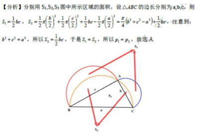 数据分析题方法——让你轻松解决数据难题的关键