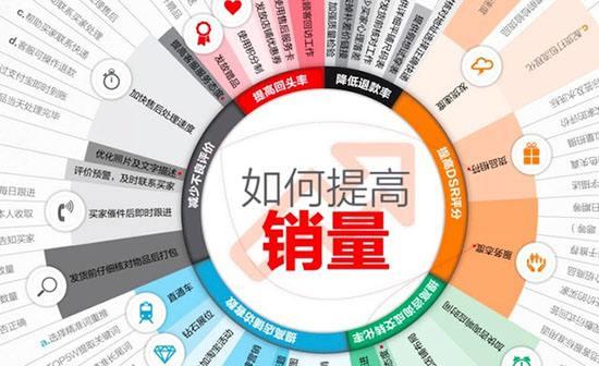 广告店接单技巧:如何有效提升业绩,快速吸引客户