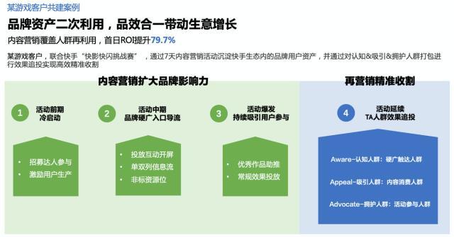 云平台如何高效填写活动预告，助力企业营销提升