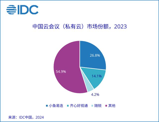 云平台如何高效填写活动预告，助力企业营销提升