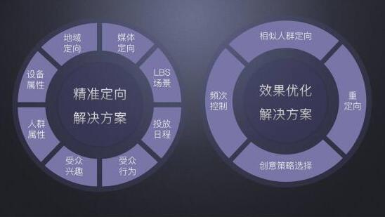 小迈科技广告投放策略——开创精准营销新时代